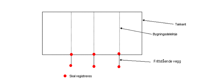 veggfrittstaende skisse